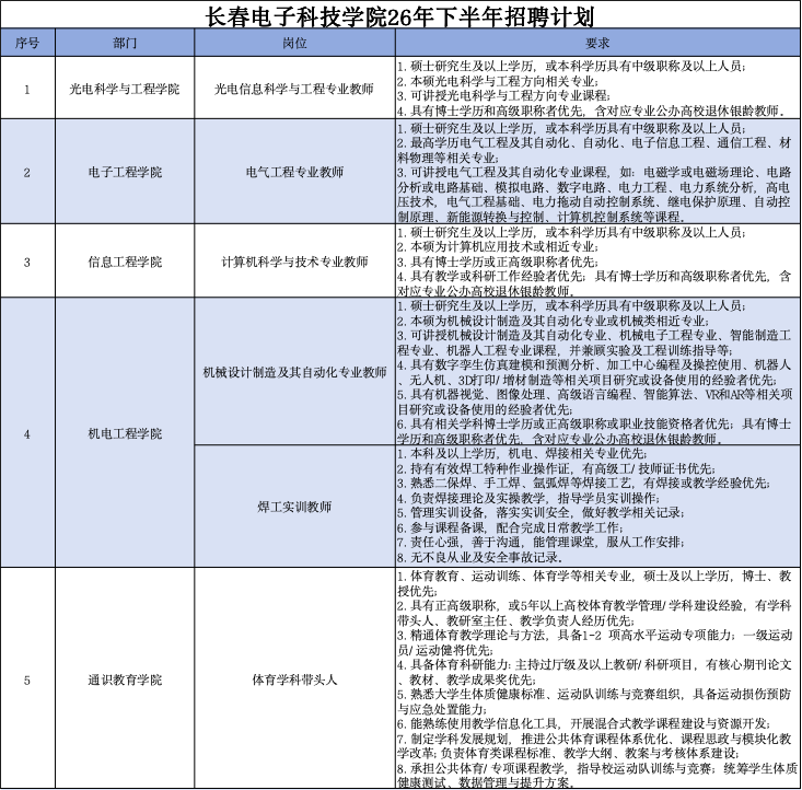 长春电子科技学院2026年下半年招聘计划 长春电子科技学院2026年下半年招聘计划