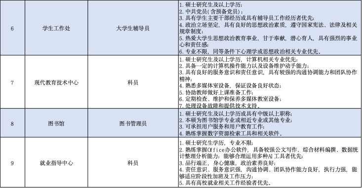 长春电子科技学院2026年下半年招聘计划 长春电子科技学院2026年下半年招聘计划