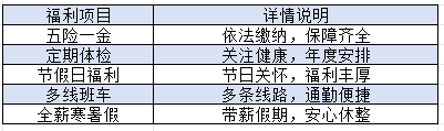长春电子科技学院2026年下半年招聘计划 长春电子科技学院2026年下半年招聘计划